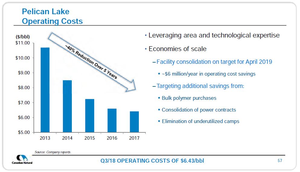 December 2018 Investor Presentation – Canadian Natural Resources (CNRL) – slide 55