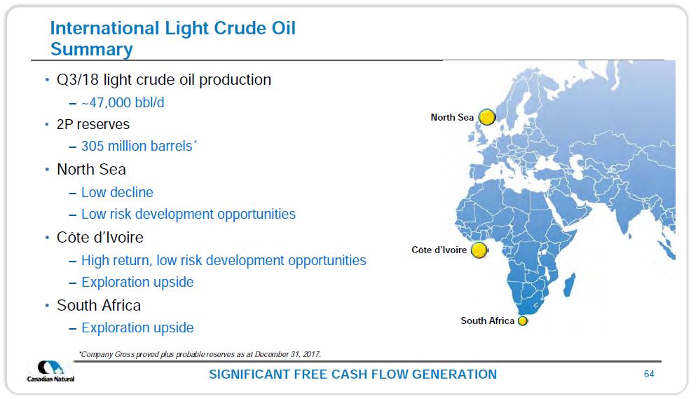 December 2018 Investor Presentation – Canadian Natural Resources (CNRL) – slide 62