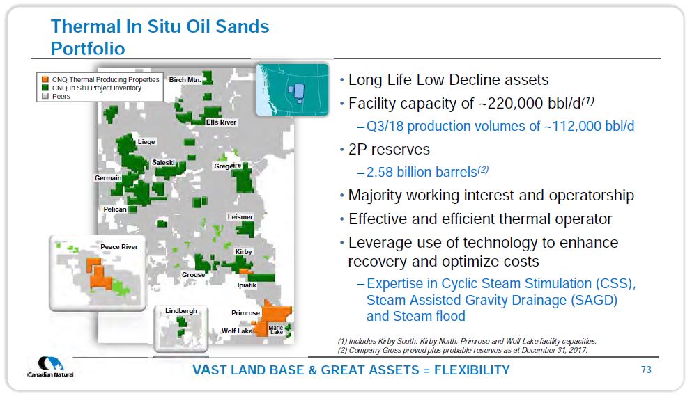 December 2018 Investor Presentation – Canadian Natural Resources (CNRL) – slide 71