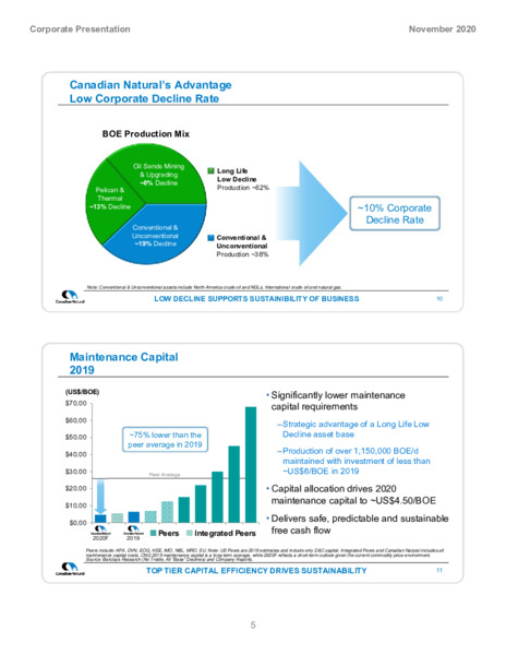 Corporate Presentation November 2020 – Canadian Natural Resources (CNRL) – slide 7