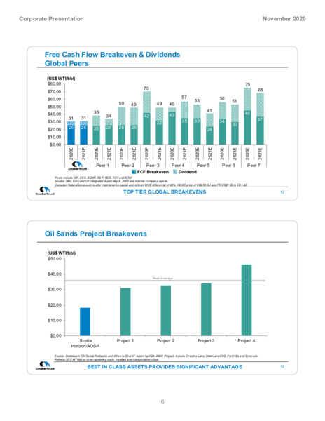Corporate Presentation November 2020 – Canadian Natural Resources (CNRL) – slide 8