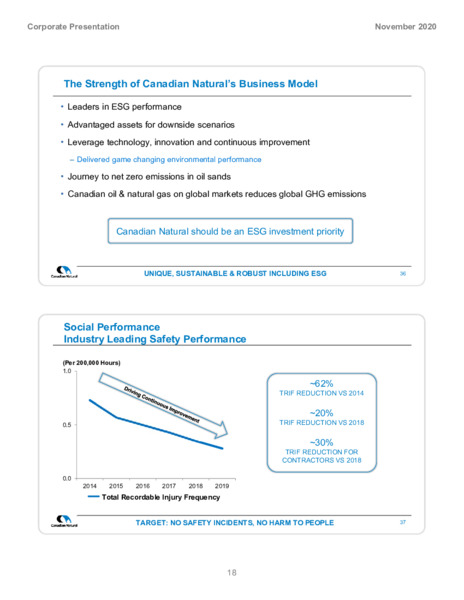 Corporate Presentation November 2020 – Canadian Natural Resources (CNRL) – slide 20