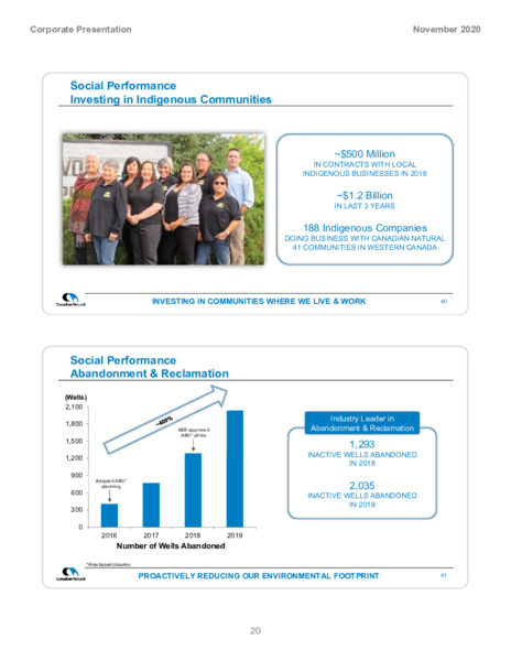 Corporate Presentation November 2020 – Canadian Natural Resources (CNRL) – slide 22