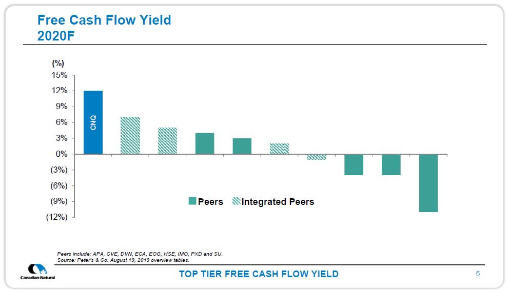 November 2019 Corporate Presentation – Canadian Natural Resources (CNRL) – slide 6