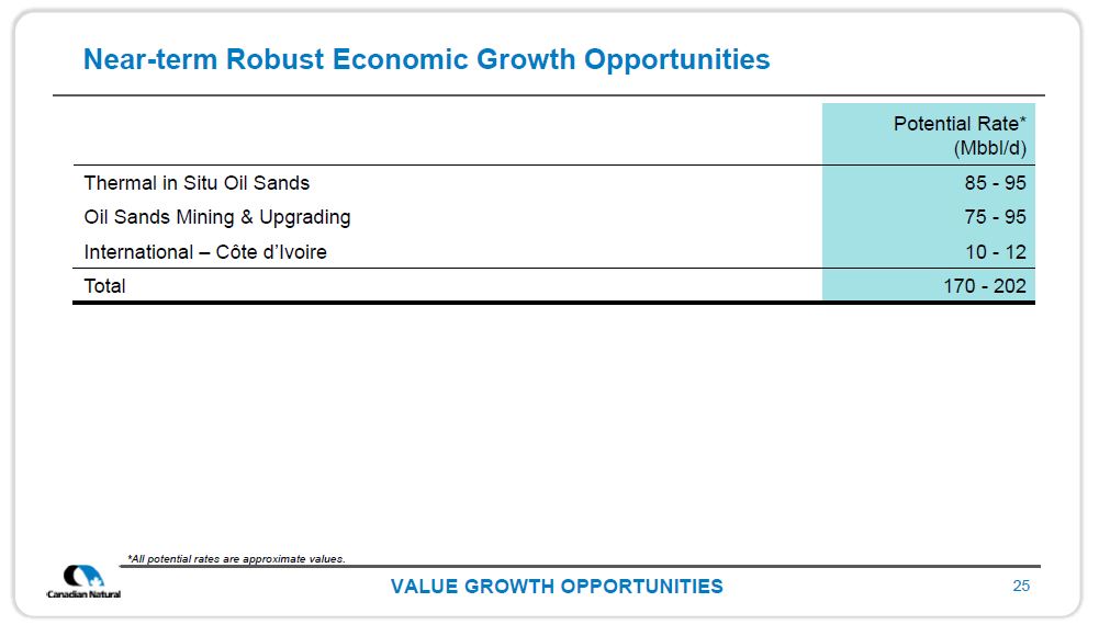 November 2019 Corporate Presentation – Canadian Natural Resources (CNRL) – slide 26