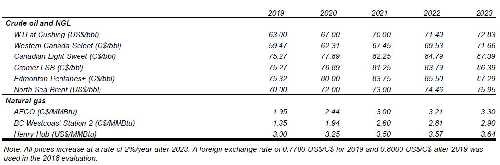 November 2019 Corporate Presentation – Canadian Natural Resources (CNRL) – slide 64