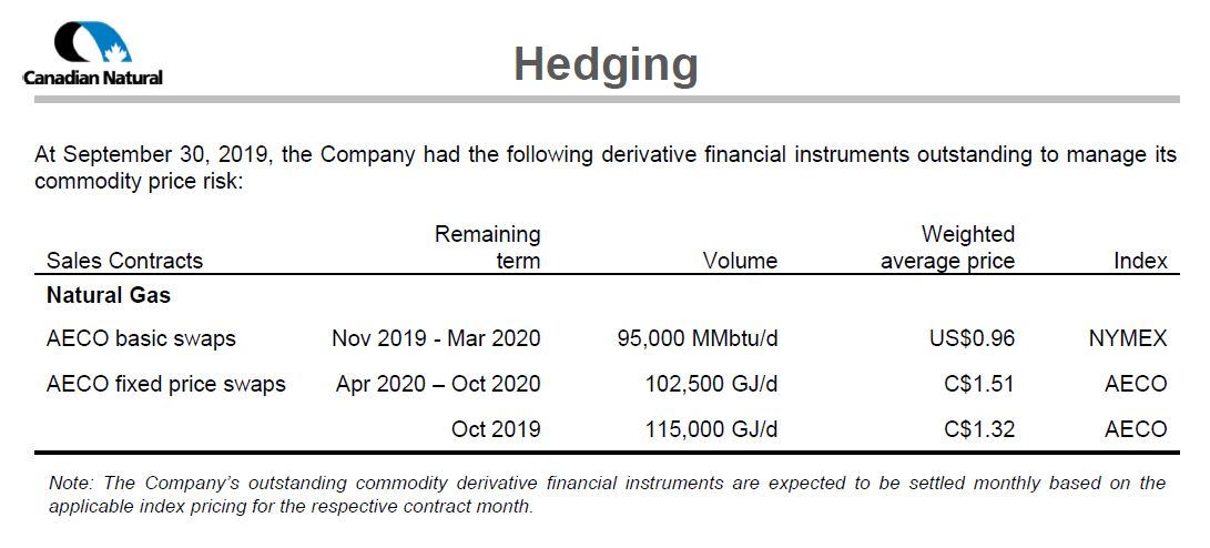 November 2019 Corporate Presentation – Canadian Natural Resources (CNRL) – slide 65