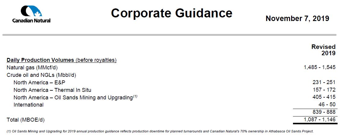 November 2019 Corporate Presentation – Canadian Natural Resources (CNRL) – slide 69