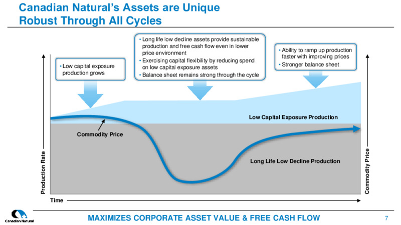 December 2021 Corporate Presentation – Canadian Natural Resources (CNRL) – slide 5