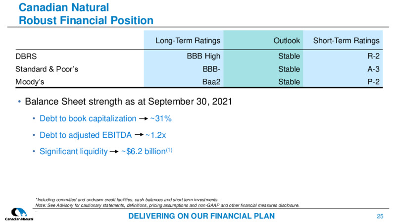 December 2021 Corporate Presentation – Canadian Natural Resources (CNRL) – slide 23