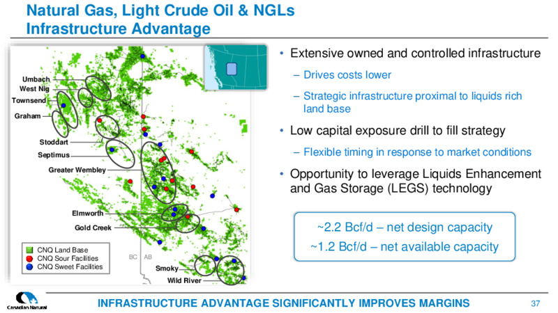 December 2021 Corporate Presentation – Canadian Natural Resources (CNRL) – slide 35