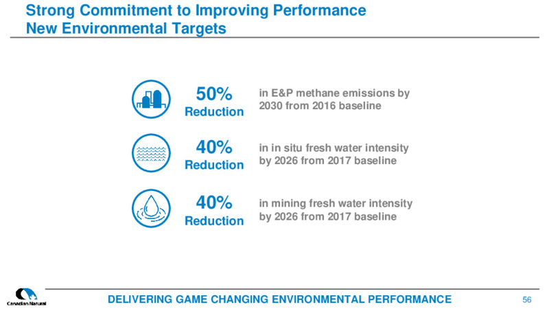 December 2021 Corporate Presentation – Canadian Natural Resources (CNRL) – slide 54