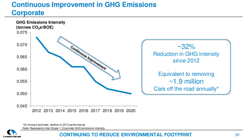 December 2021 Corporate Presentation – Canadian Natural Resources (CNRL) – slide 57