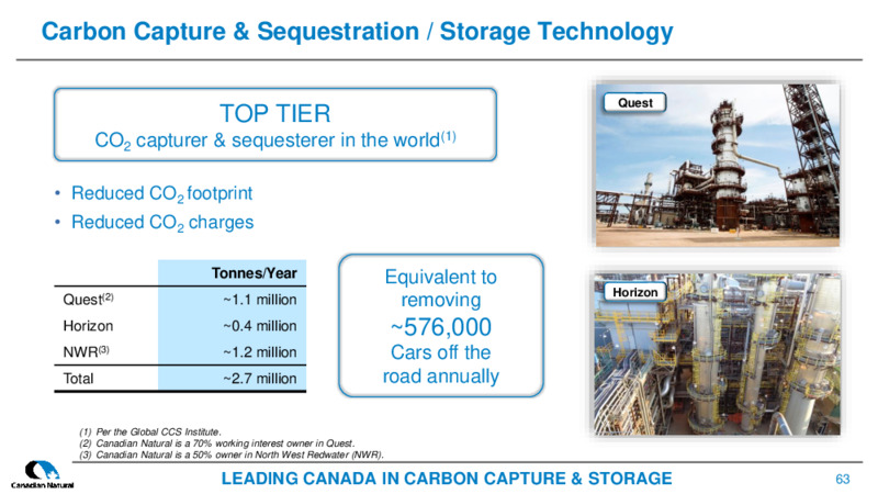 December 2021 Corporate Presentation – Canadian Natural Resources (CNRL) – slide 61