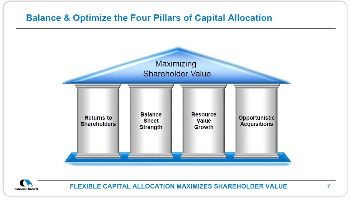 Investor Open House 2019 – Canadian Natural Resources (CNRL) – slide 9