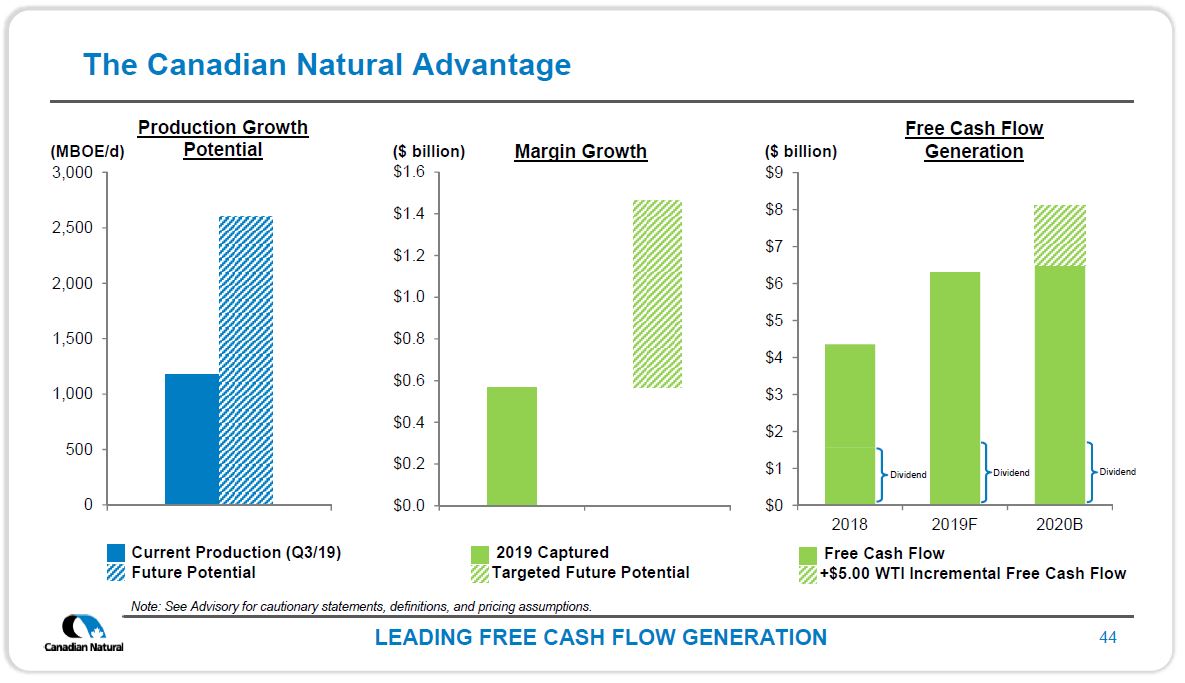Investor Open House 2019 – Canadian Natural Resources (CNRL) – slide 43