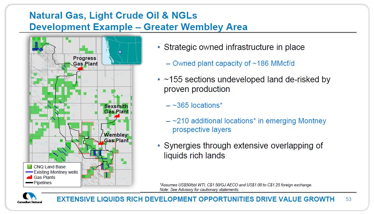 Investor Open House 2019 – Canadian Natural Resources (CNRL) – slide 51