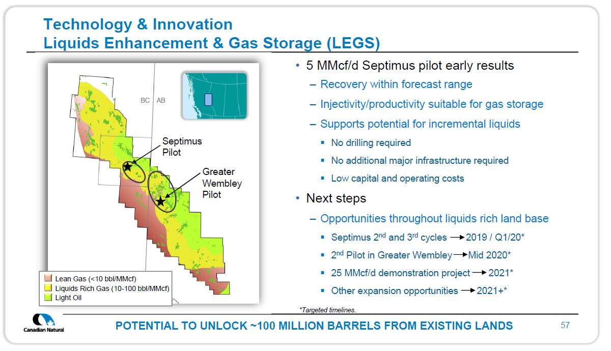 Investor Open House 2019 – Canadian Natural Resources (CNRL) – slide 55