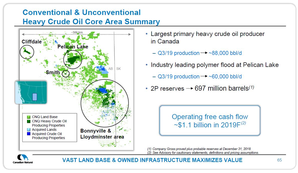 Investor Open House 2019 – Canadian Natural Resources (CNRL) – slide 63