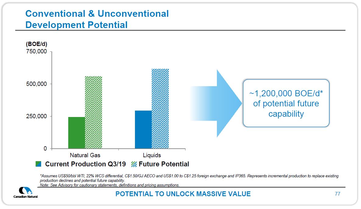 Investor Open House 2019 – Canadian Natural Resources (CNRL) – slide 75