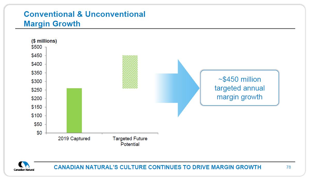 Investor Open House 2019 – Canadian Natural Resources (CNRL) – slide 76