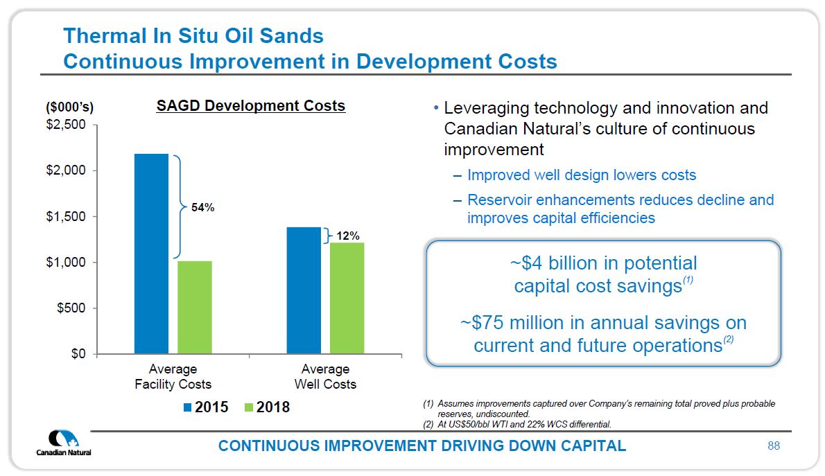 Investor Open House 2019 – Canadian Natural Resources (CNRL) – slide 85