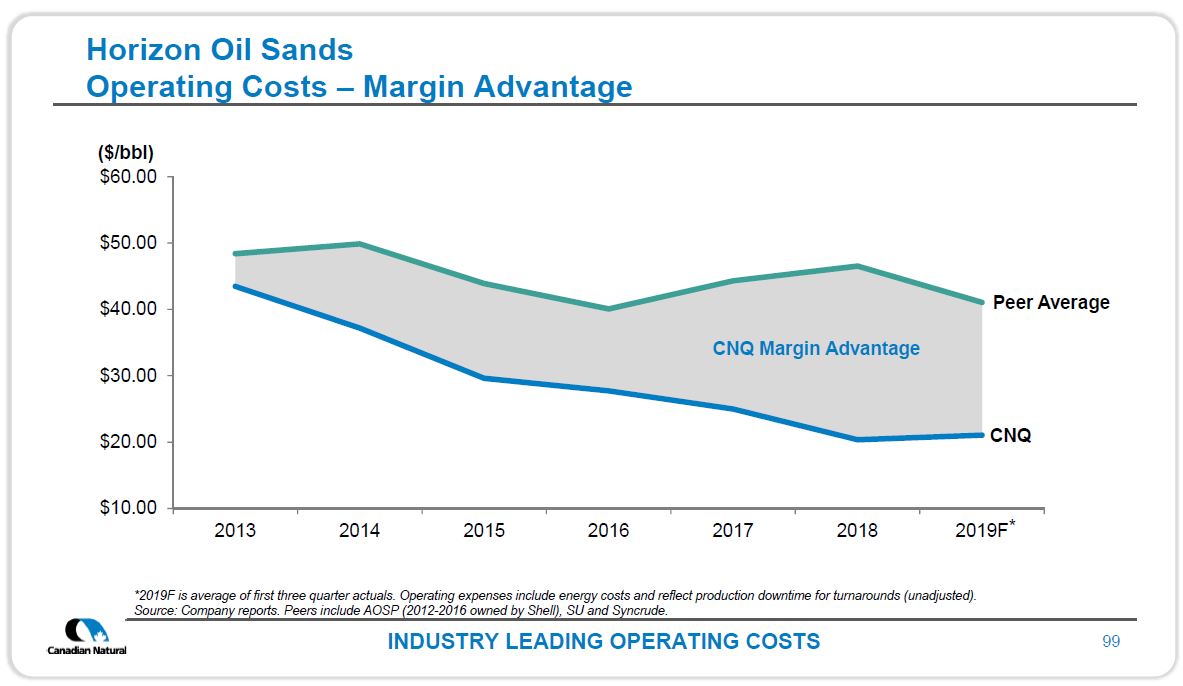 Investor Open House 2019 – Canadian Natural Resources (CNRL) – slide 96