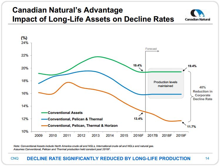 January 2017 Investor Presentation – Canadian Natural Resources Limited (CNRL) – slide 7