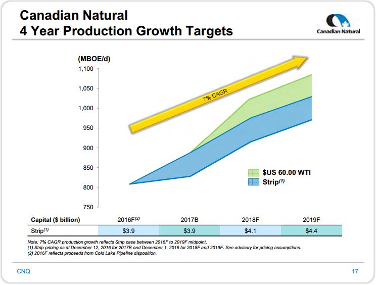 January 2017 Investor Presentation – Canadian Natural Resources Limited (CNRL) – slide 8