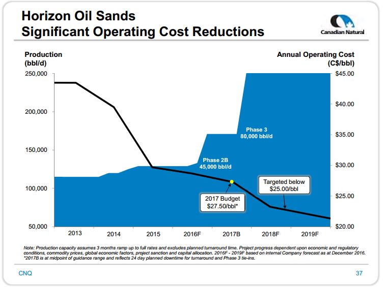 January 2017 Investor Presentation – Canadian Natural Resources Limited (CNRL) – slide 25
