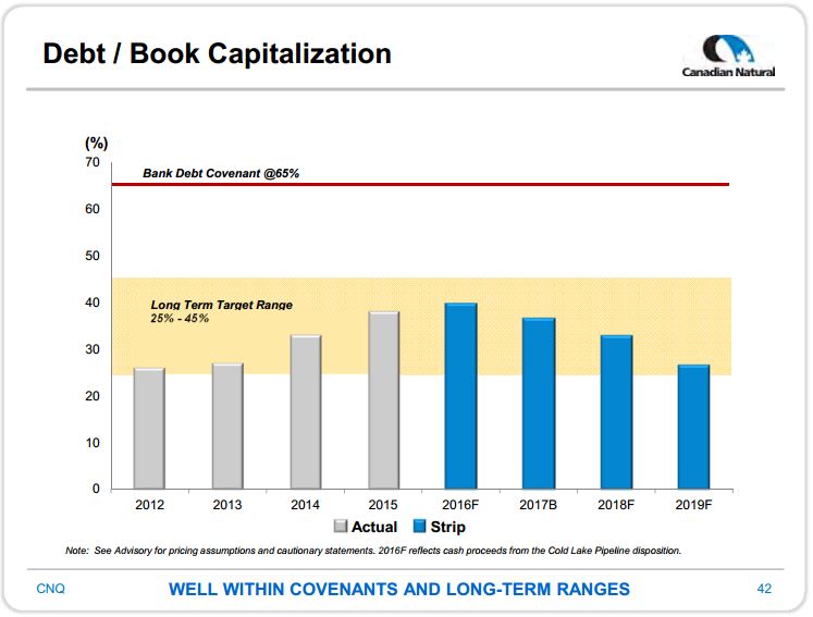 January 2017 Investor Presentation – Canadian Natural Resources Limited (CNRL) – slide 28