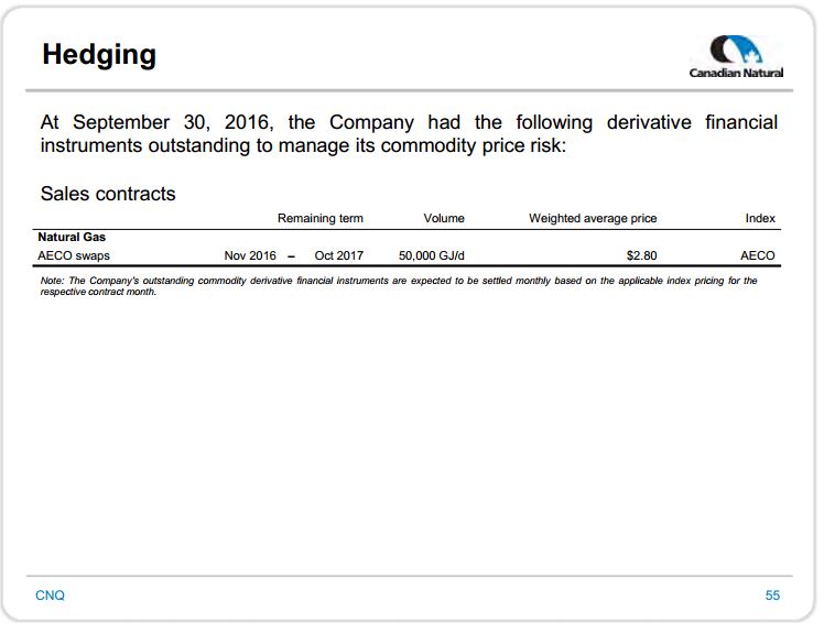 January 2017 Investor Presentation – Canadian Natural Resources Limited (CNRL) – slide 32