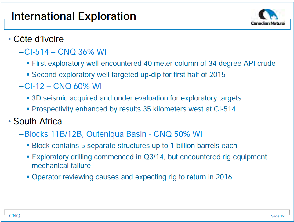 January 2015 Investor Presentation – Canadian Natural Resources Limited (CNRL) – slide 20