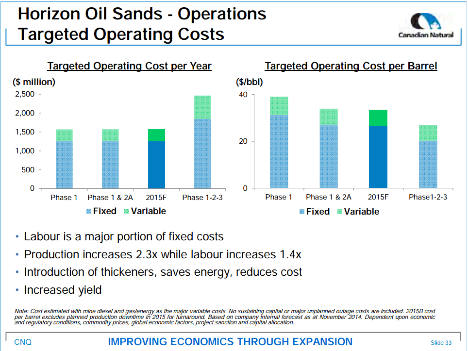 January 2015 Investor Presentation – Canadian Natural Resources Limited (CNRL) – slide 34