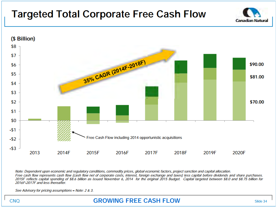 January 2015 Investor Presentation – Canadian Natural Resources Limited (CNRL) – slide 35