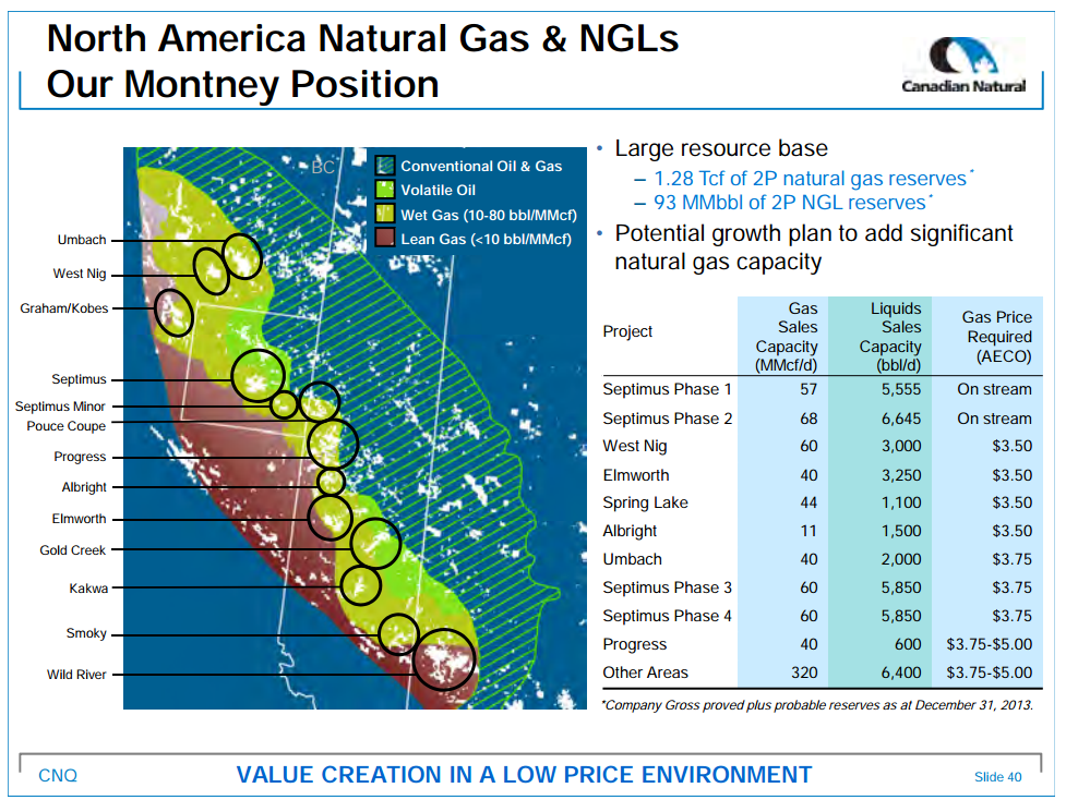 January 2015 Investor Presentation – Canadian Natural Resources Limited (CNRL) – slide 39