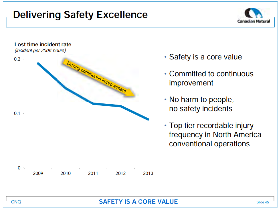 January 2015 Investor Presentation – Canadian Natural Resources Limited (CNRL) – slide 44