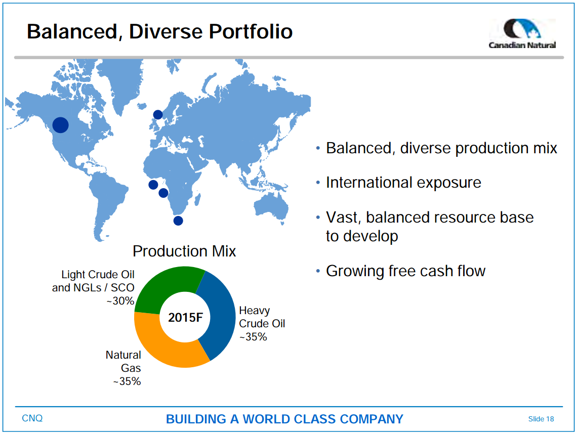 January 2016 Investor Presentation – Canadian Natural Resources Limited (CNRL) – slide 12