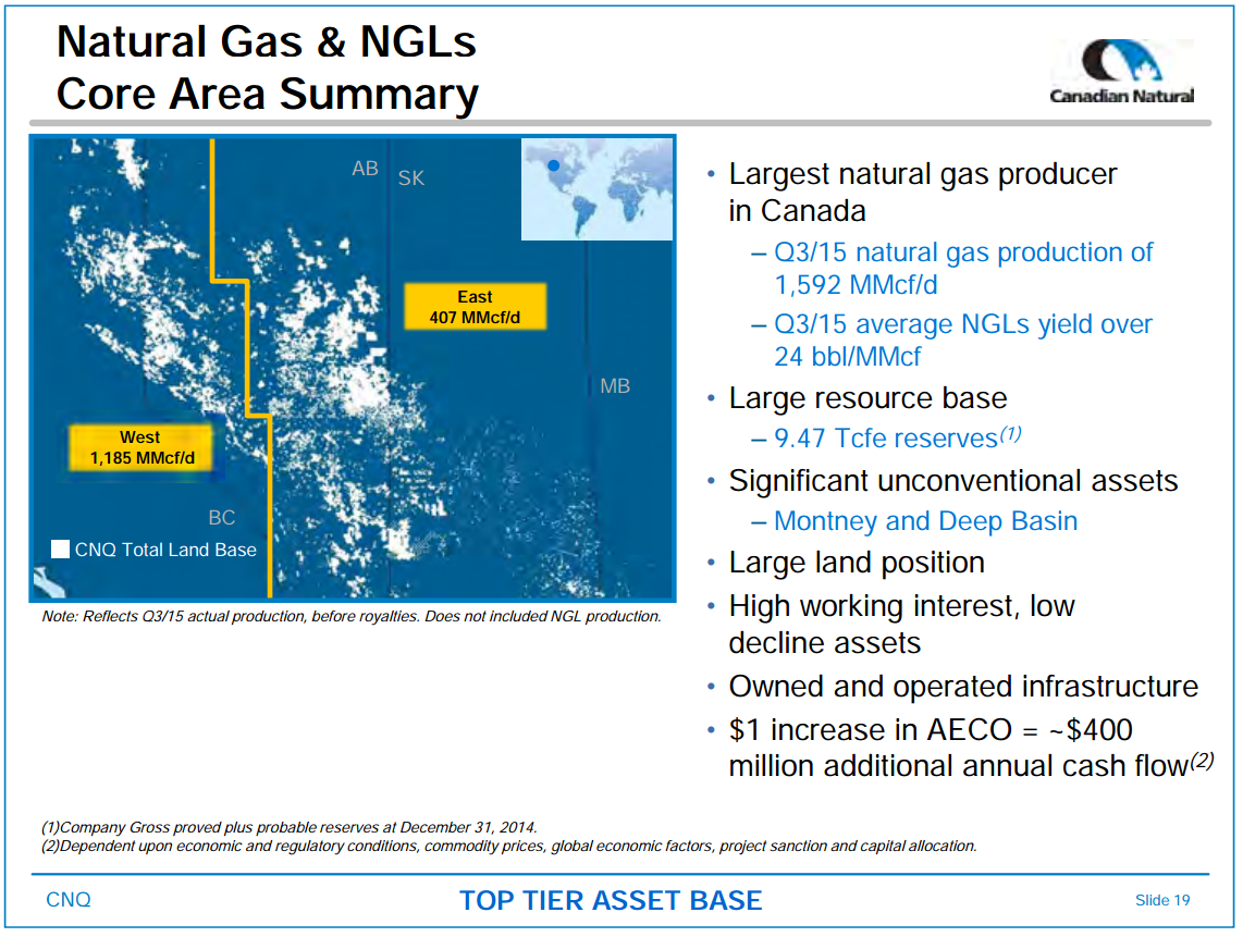 January 2016 Investor Presentation – Canadian Natural Resources Limited (CNRL) – slide 13