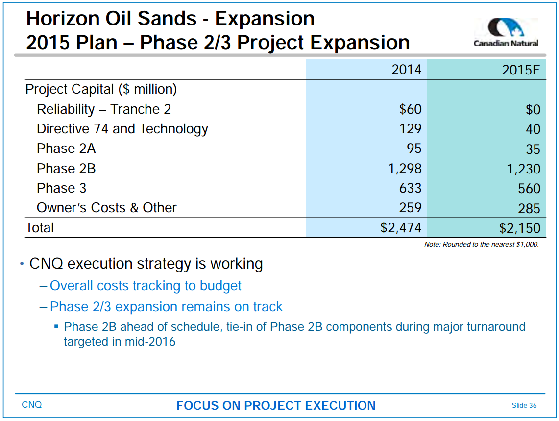 January 2016 Investor Presentation – Canadian Natural Resources Limited (CNRL) – slide 29