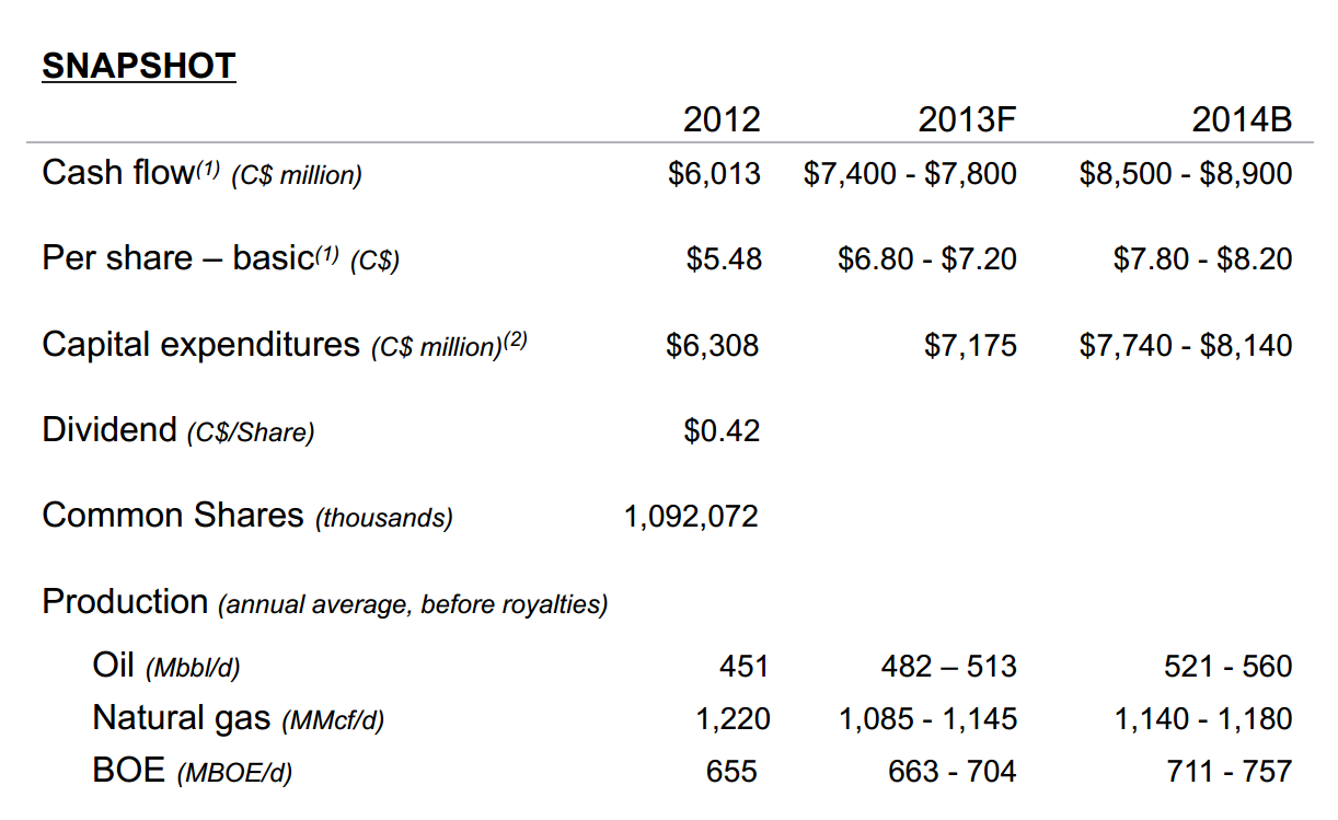 January 2014 Investor Presentation – Canadian Natural Resources Limited (CNRL) – slide 2
