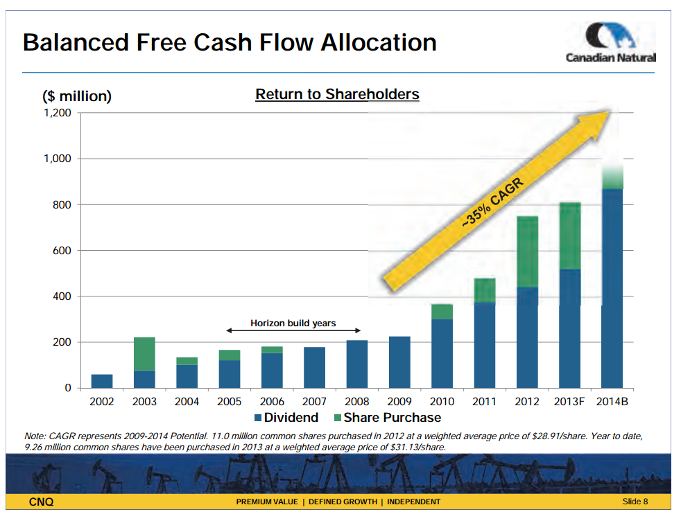 January 2014 Investor Presentation – Canadian Natural Resources Limited (CNRL) – slide 10