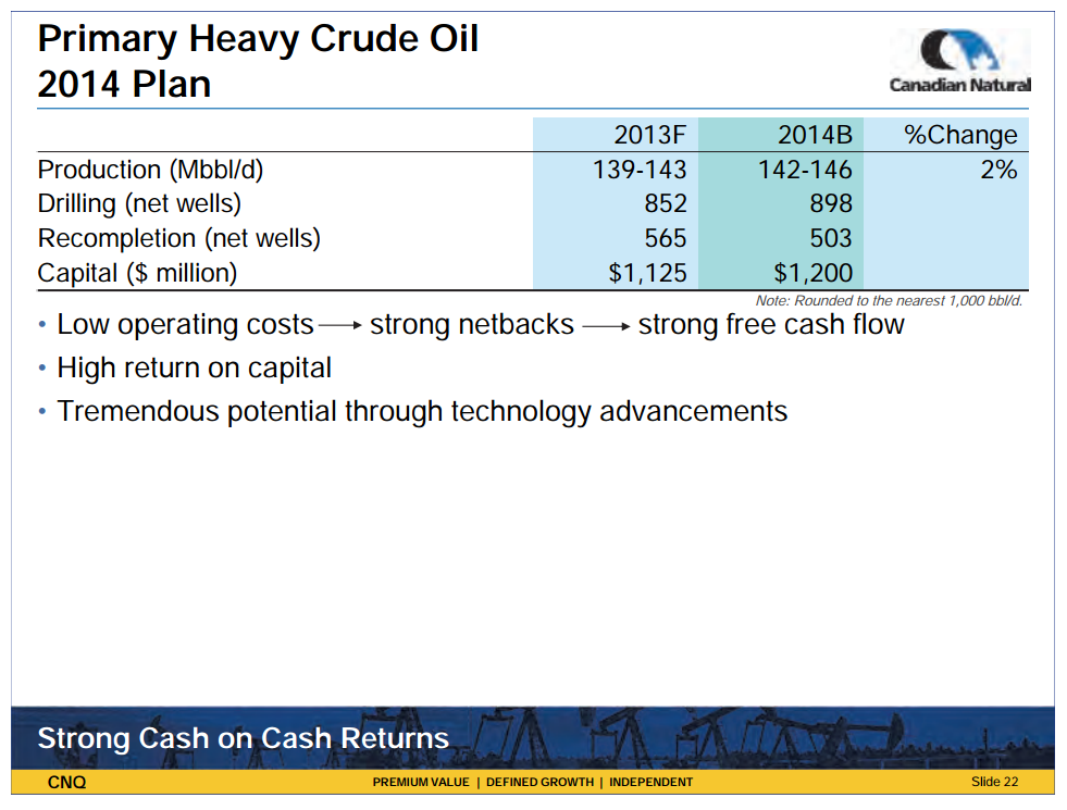 January 2014 Investor Presentation – Canadian Natural Resources Limited (CNRL) – slide 24