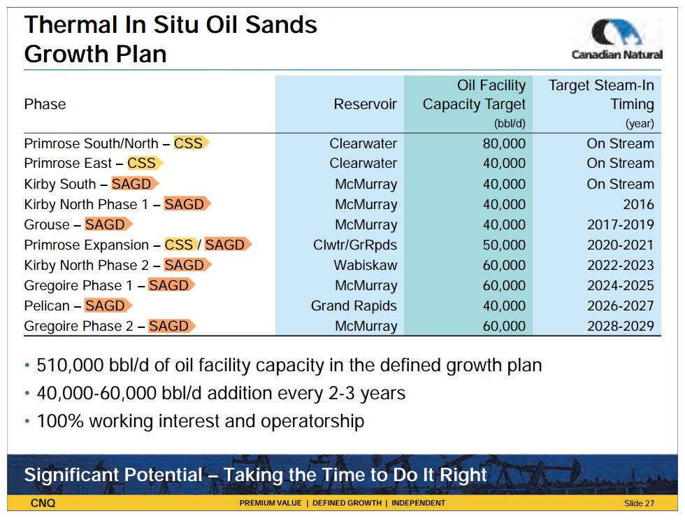 January 2014 Investor Presentation – Canadian Natural Resources Limited (CNRL) – slide 29