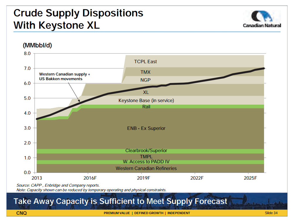 January 2014 Investor Presentation – Canadian Natural Resources Limited (CNRL) – slide 36