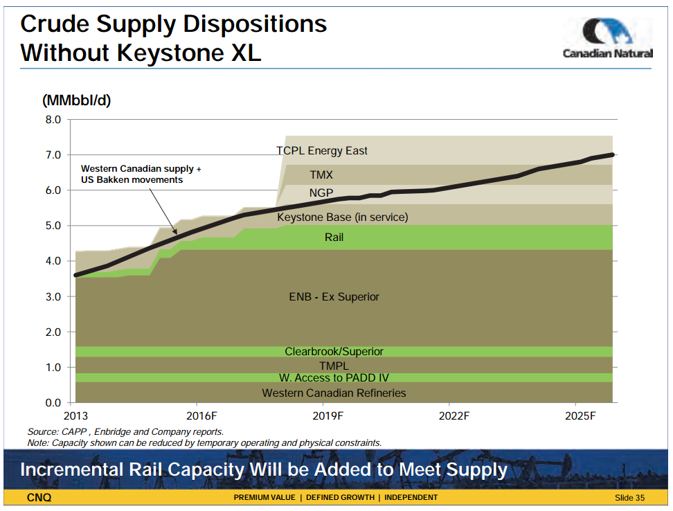 January 2014 Investor Presentation – Canadian Natural Resources Limited (CNRL) – slide 37