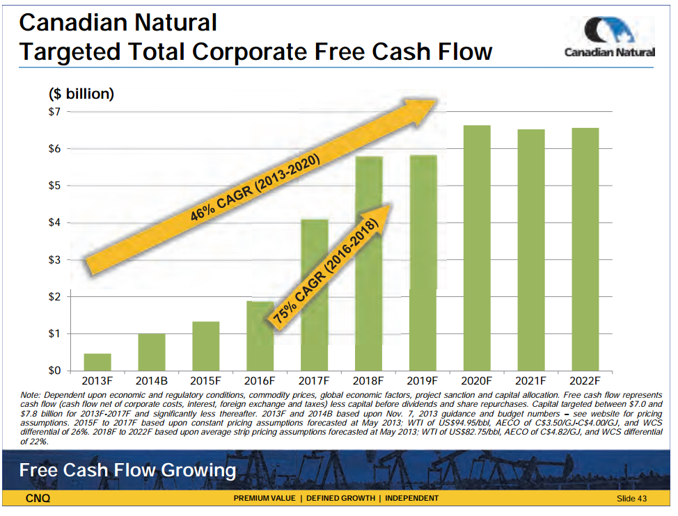 January 2014 Investor Presentation – Canadian Natural Resources Limited (CNRL) – slide 45