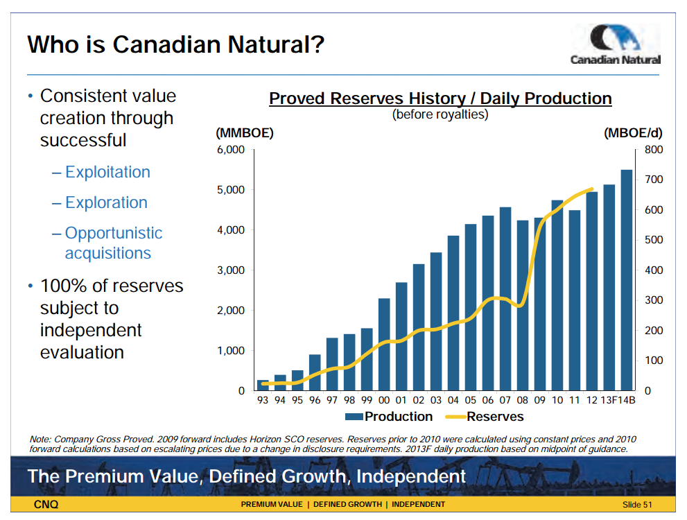 January 2014 Investor Presentation – Canadian Natural Resources Limited (CNRL) – slide 51