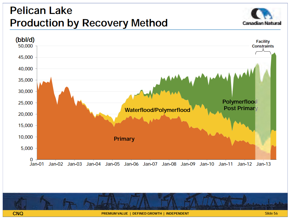 January 2014 Investor Presentation – Canadian Natural Resources Limited (CNRL) – slide 56