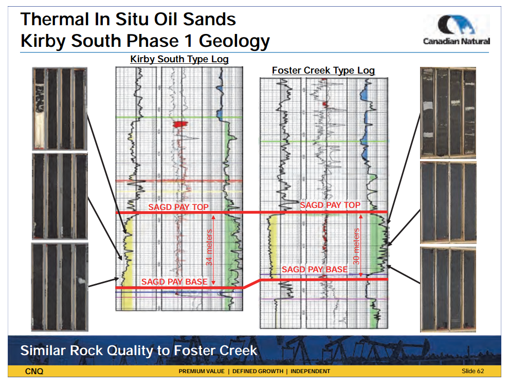 January 2014 Investor Presentation – Canadian Natural Resources Limited (CNRL) – slide 62